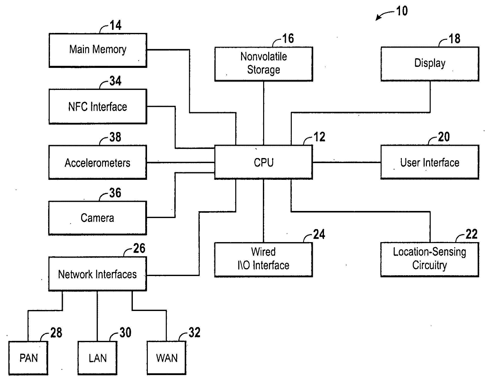 System and method for simplified control of electronic devices