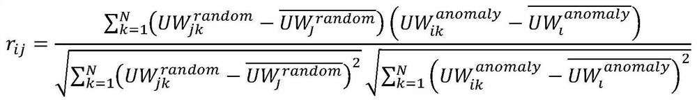 A double-layer progressive anomaly detection method for http requests