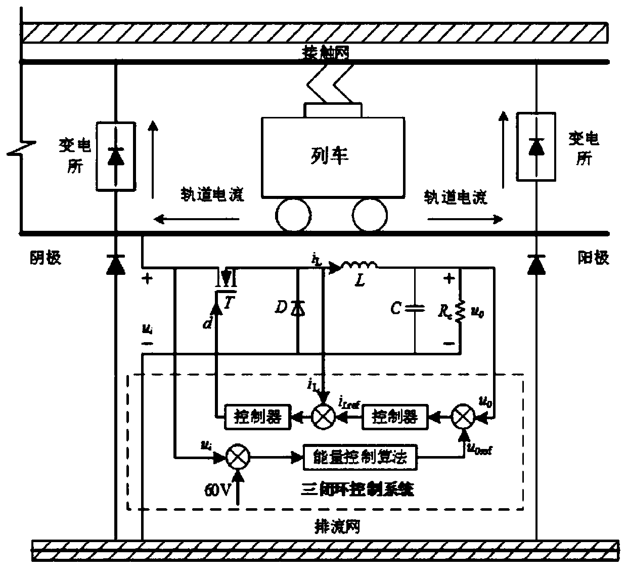 A three-closed-loop control method for DC electronic loads with limited rail voltage