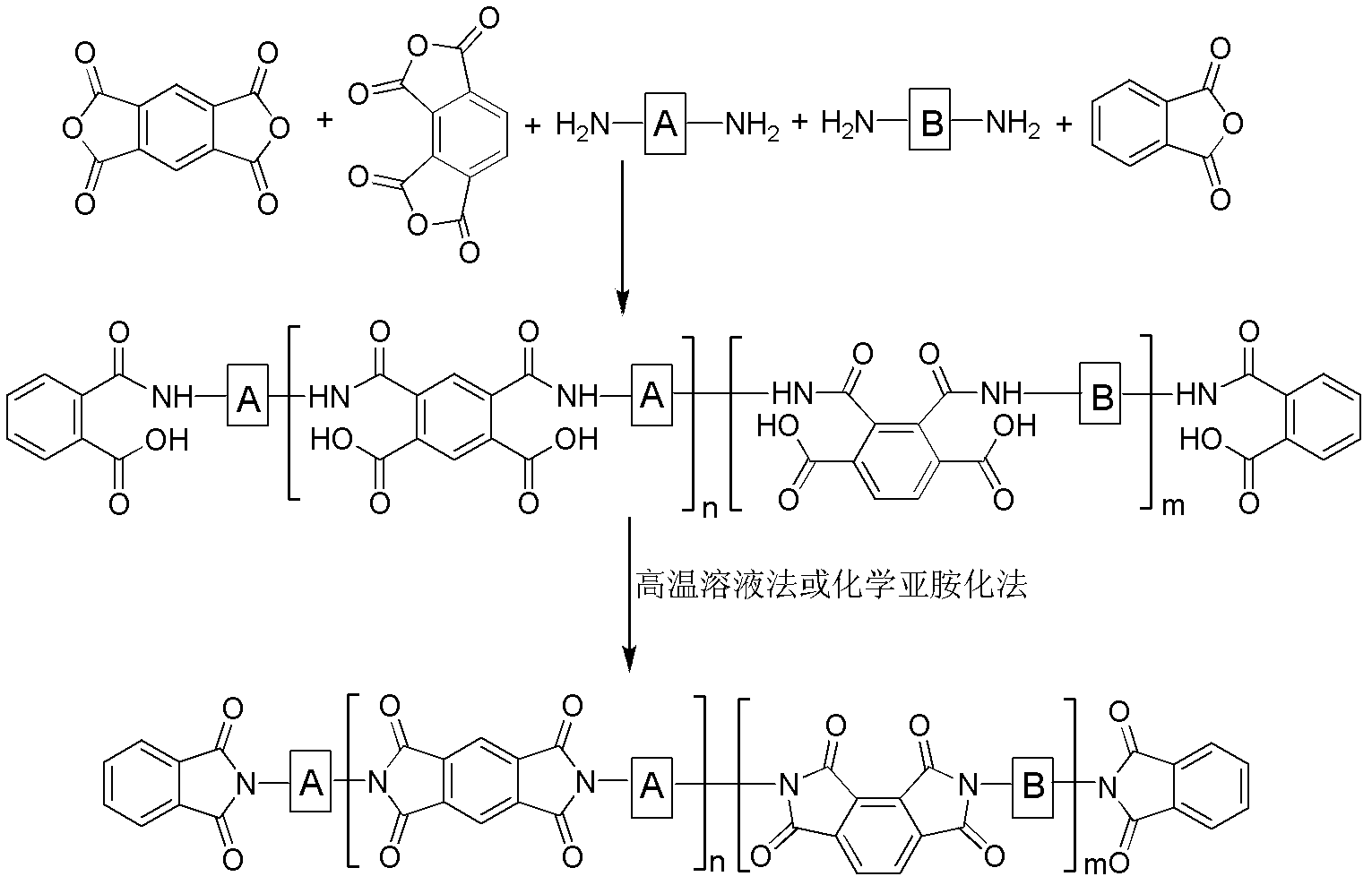 Thermoplastic polyimide resin and preparation method thereof