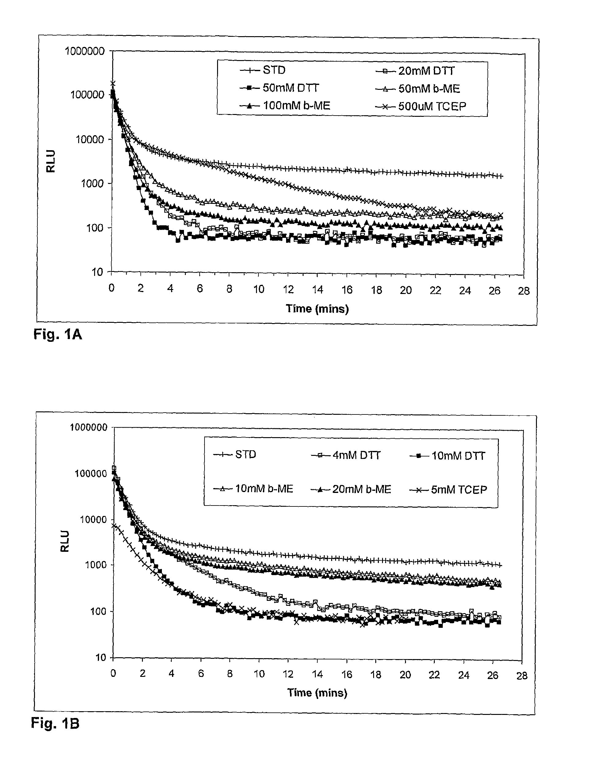 Bioluminescent assays utilising secreted luciferases