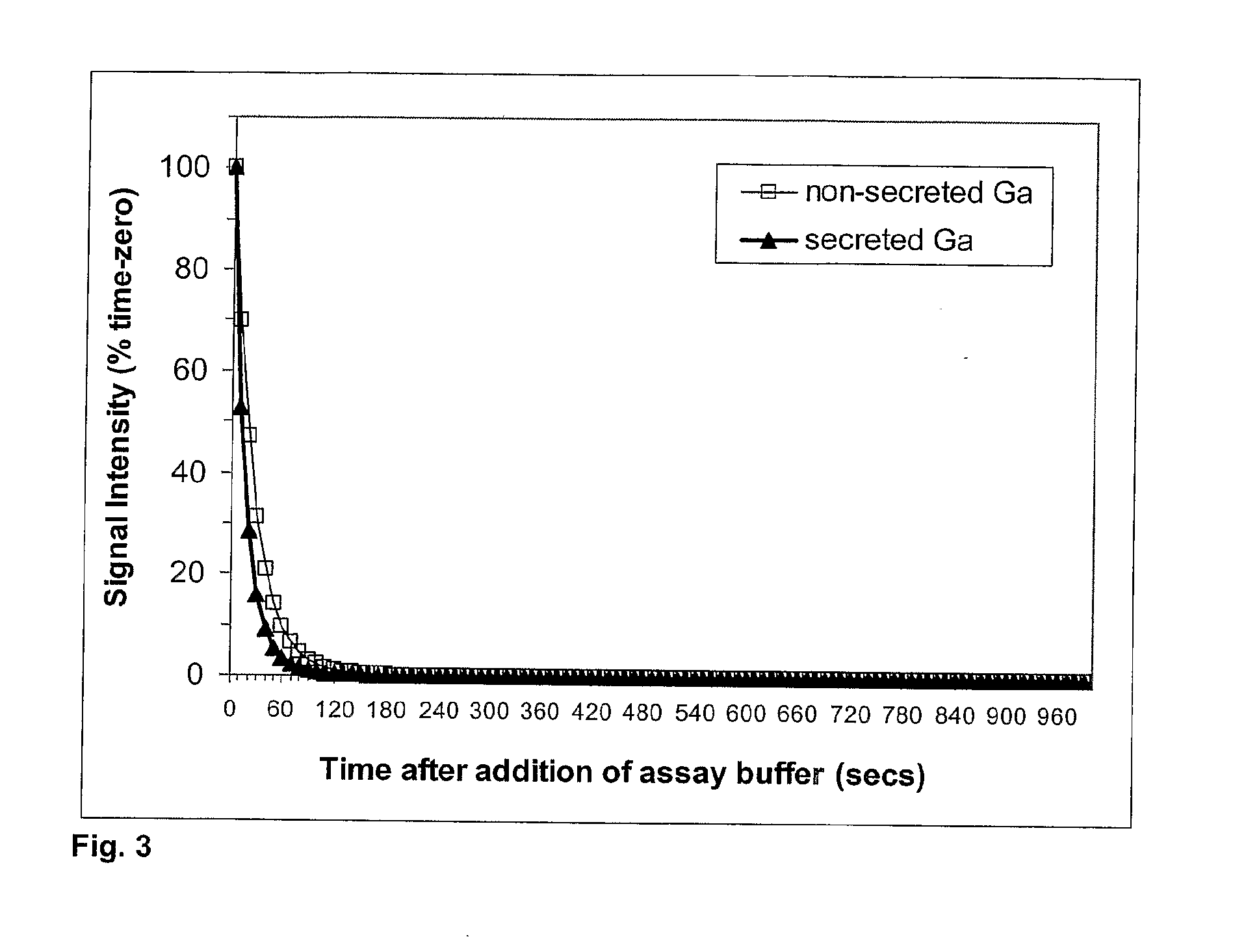 Bioluminescent assays utilising secreted luciferases