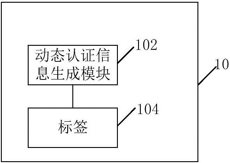 Anti-counterfeiting device, system and method