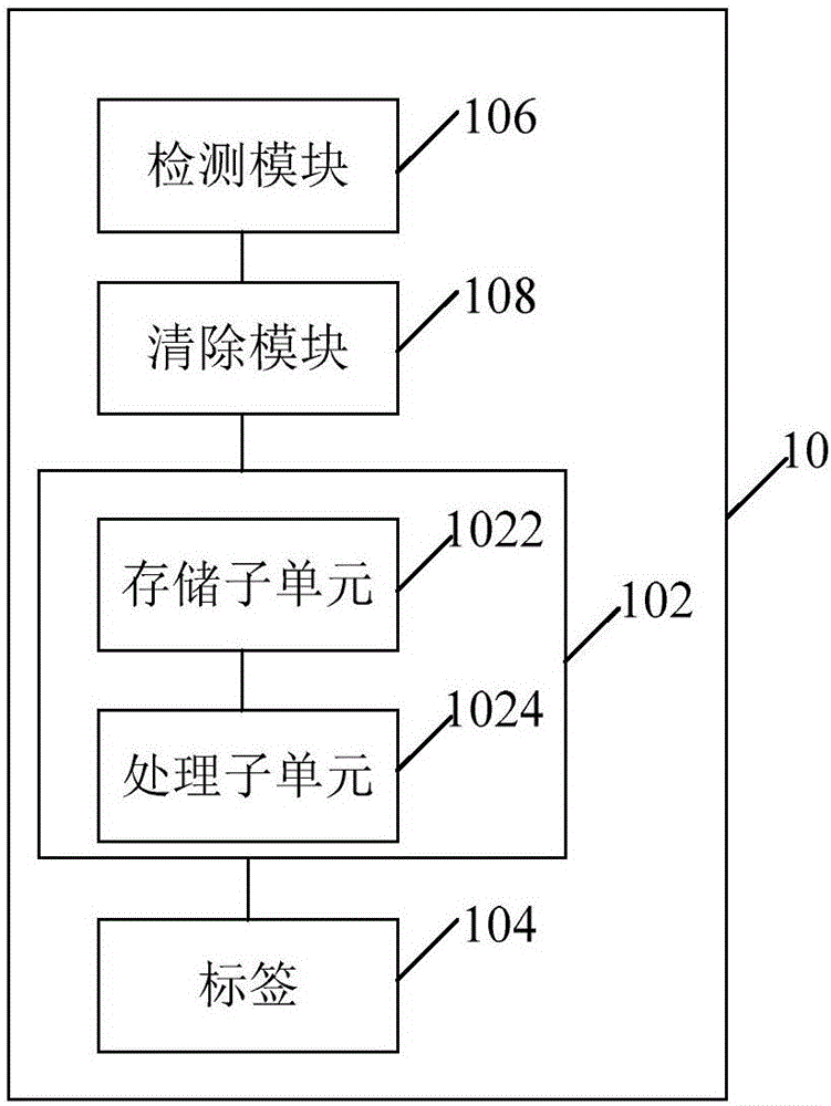 Anti-counterfeiting device, system and method