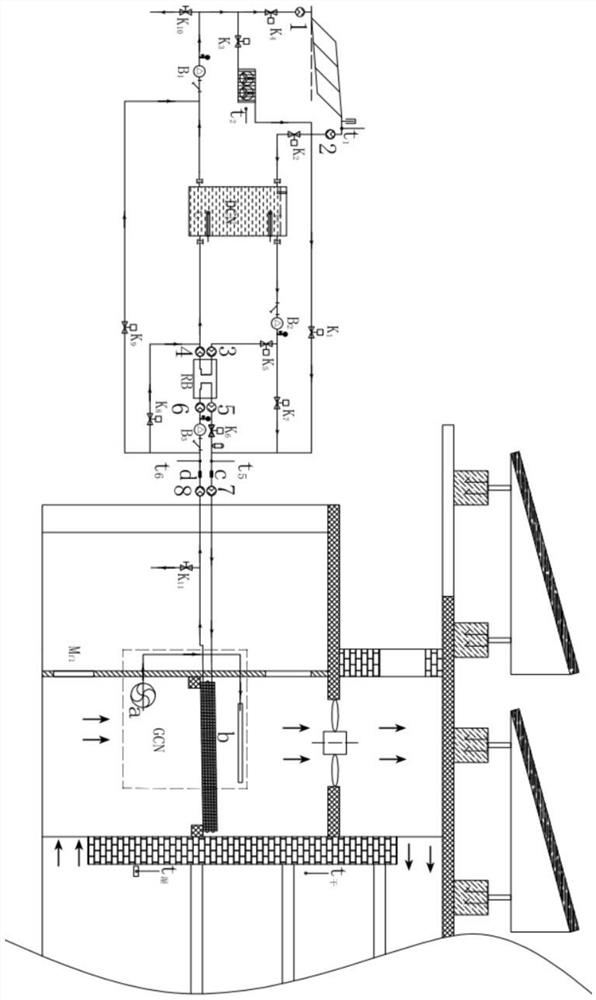 Solar energy storage and heat supply tobacco leaf curing system and control method