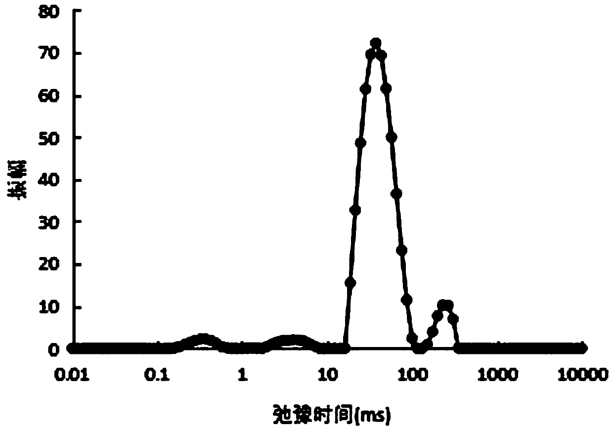 Nutritional fish sausage for old people and preparation method thereof