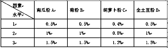 Nutritional fish sausage for old people and preparation method thereof