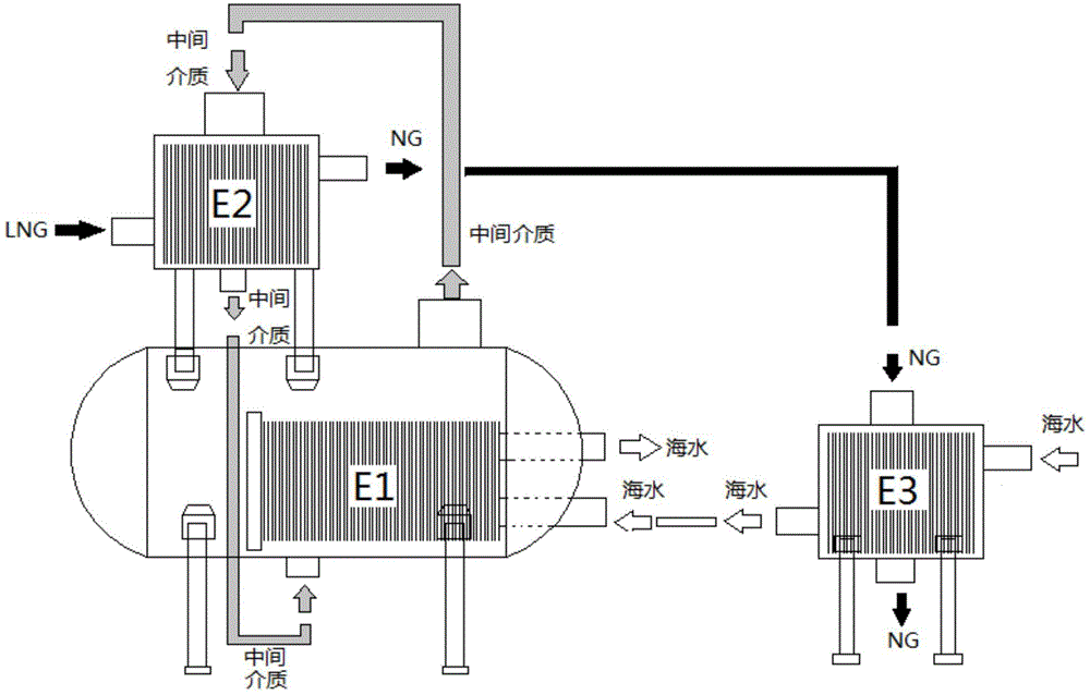 Plate-shell type middle fluid type gasifier