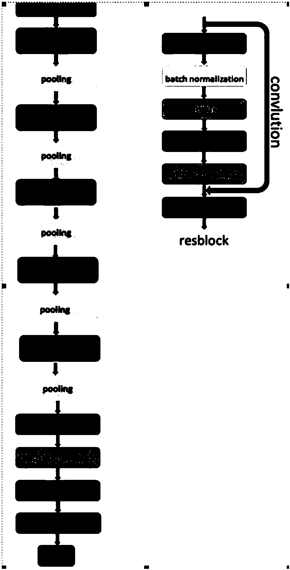 Automatic bone age identification system based on improved residual network