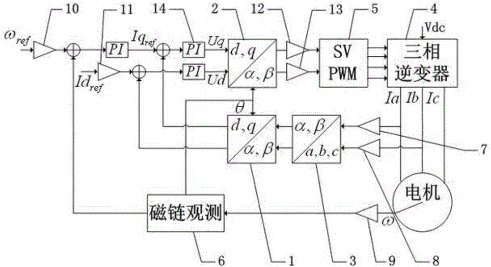 Networked measuring and controlling method for electric vehicle drive motor working condition matching control effectiveness