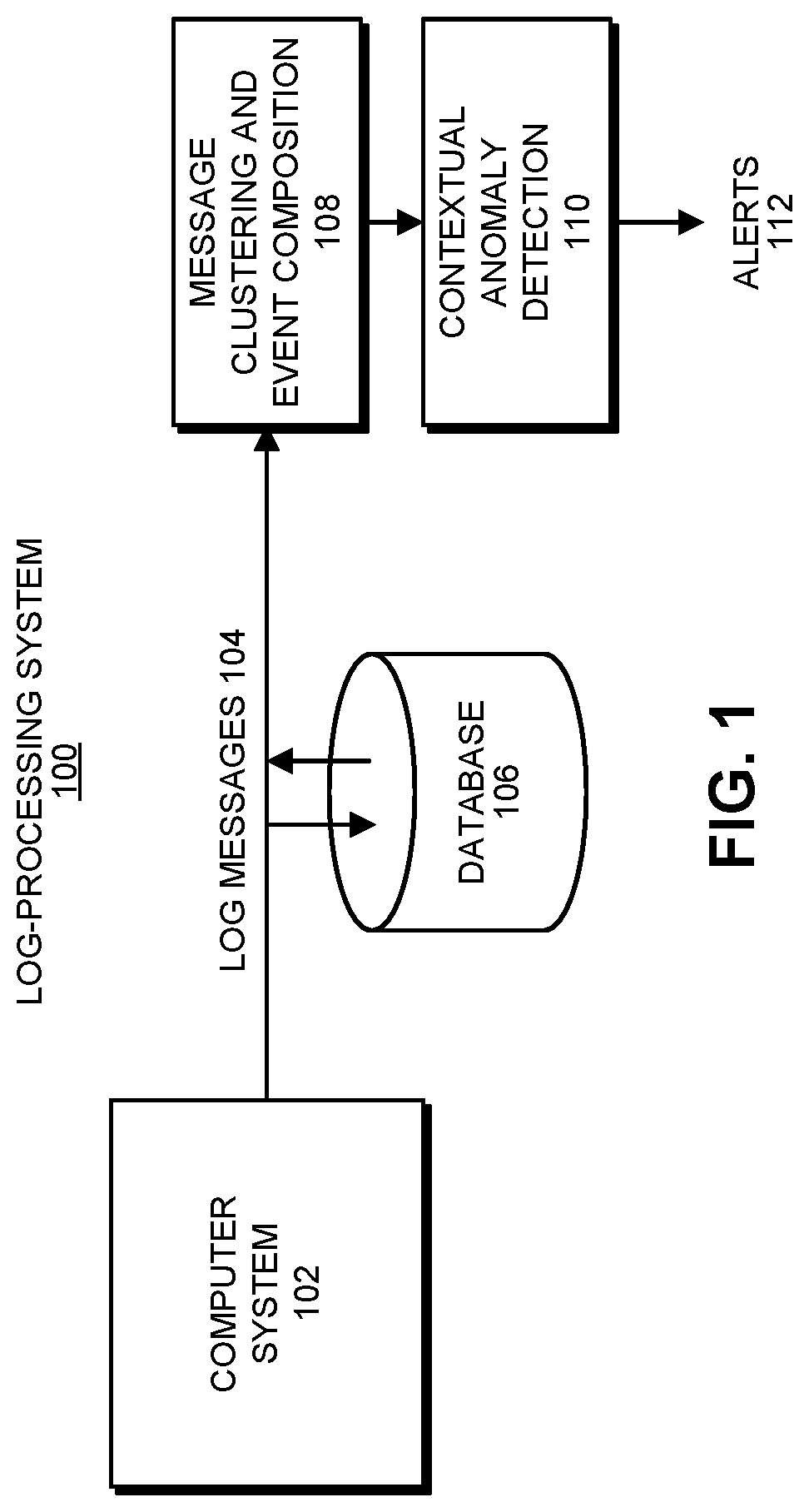 Anomaly detection based on events composed through unsupervised clustering of log messages