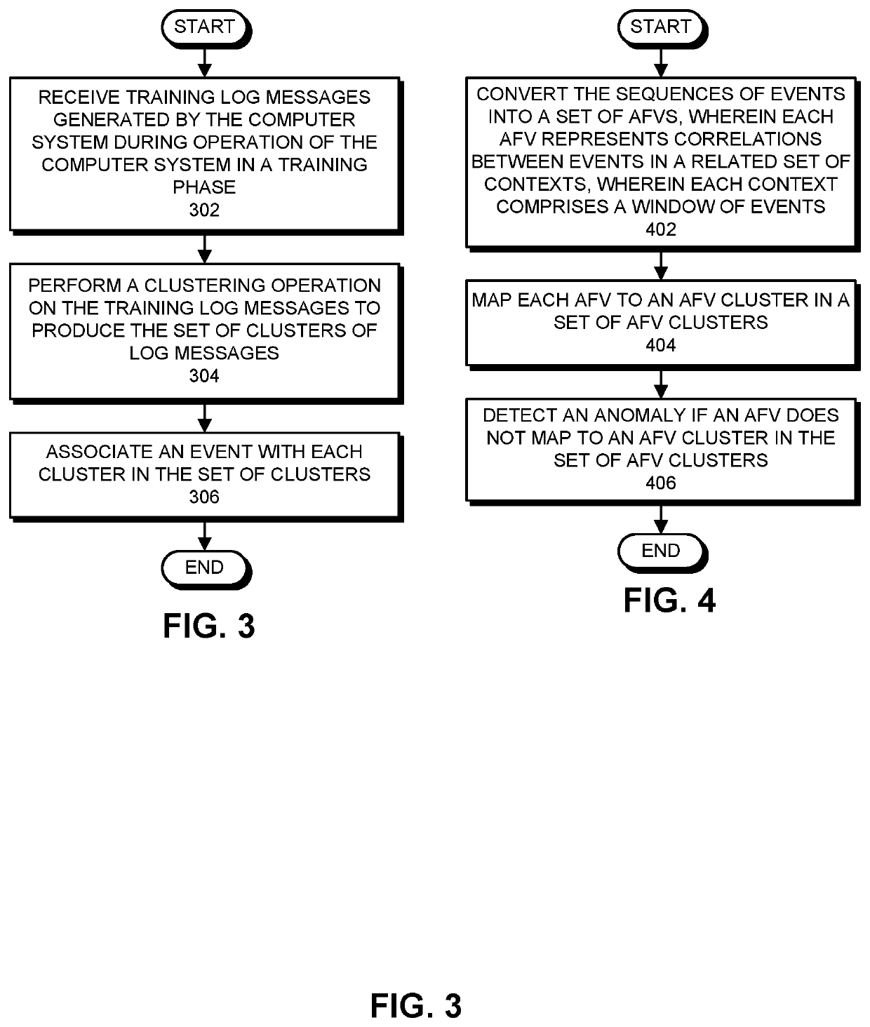 Anomaly detection based on events composed through unsupervised clustering of log messages