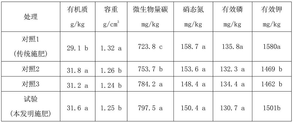 A special strawberry fertilizer based on insect excrement and its preparation method and application