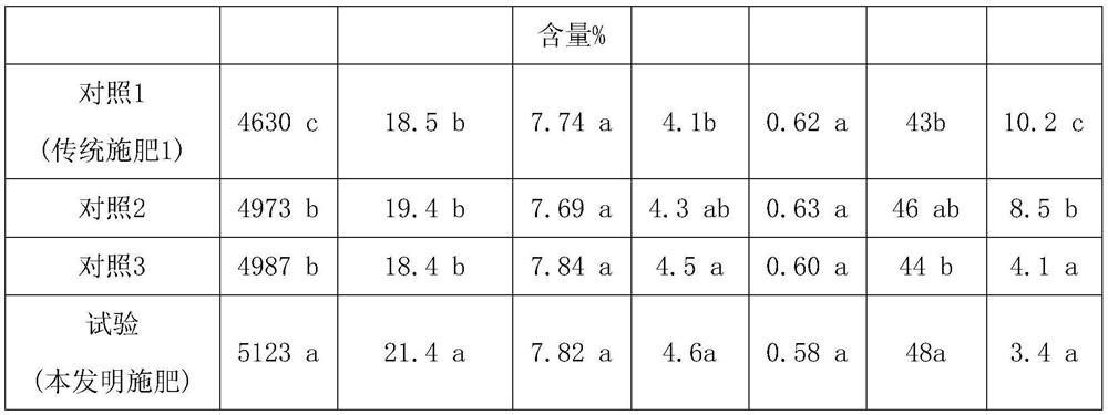 A special strawberry fertilizer based on insect excrement and its preparation method and application