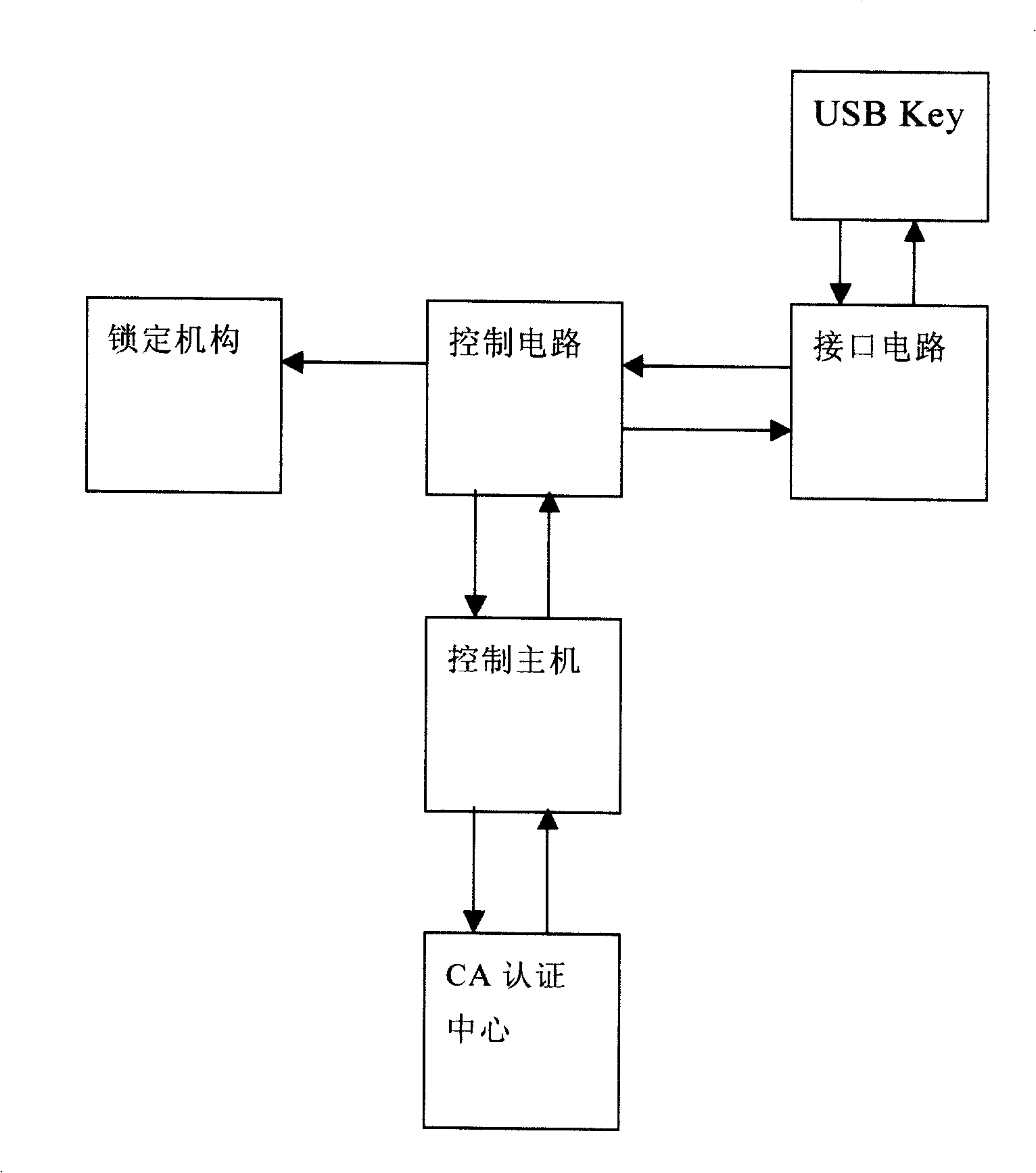 Digital authentication control method for access control system and access control system using the same