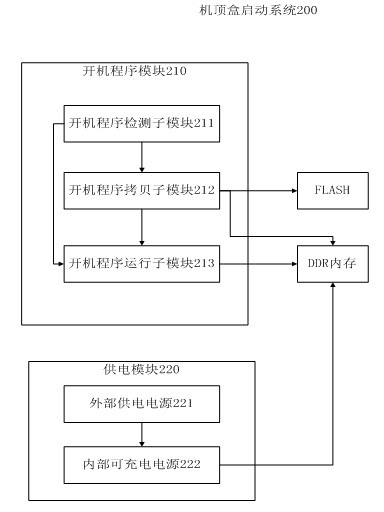 Set top box starting method and system