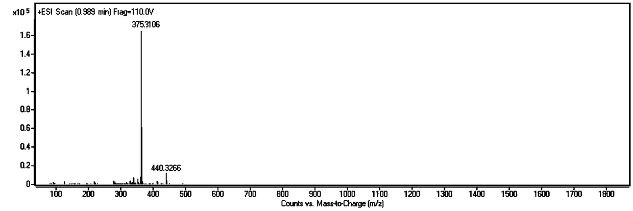 A fluorescent probe for detecting alkaline phosphatase and its preparation method