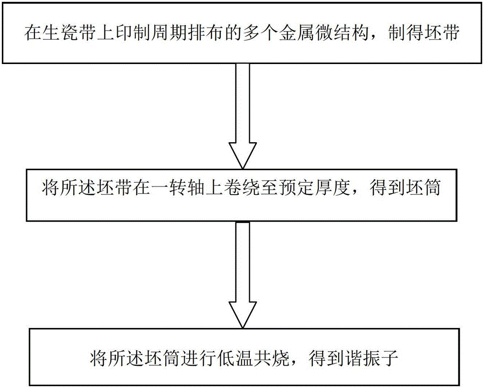 TM mode harmonic oscillator and preparation method thereof