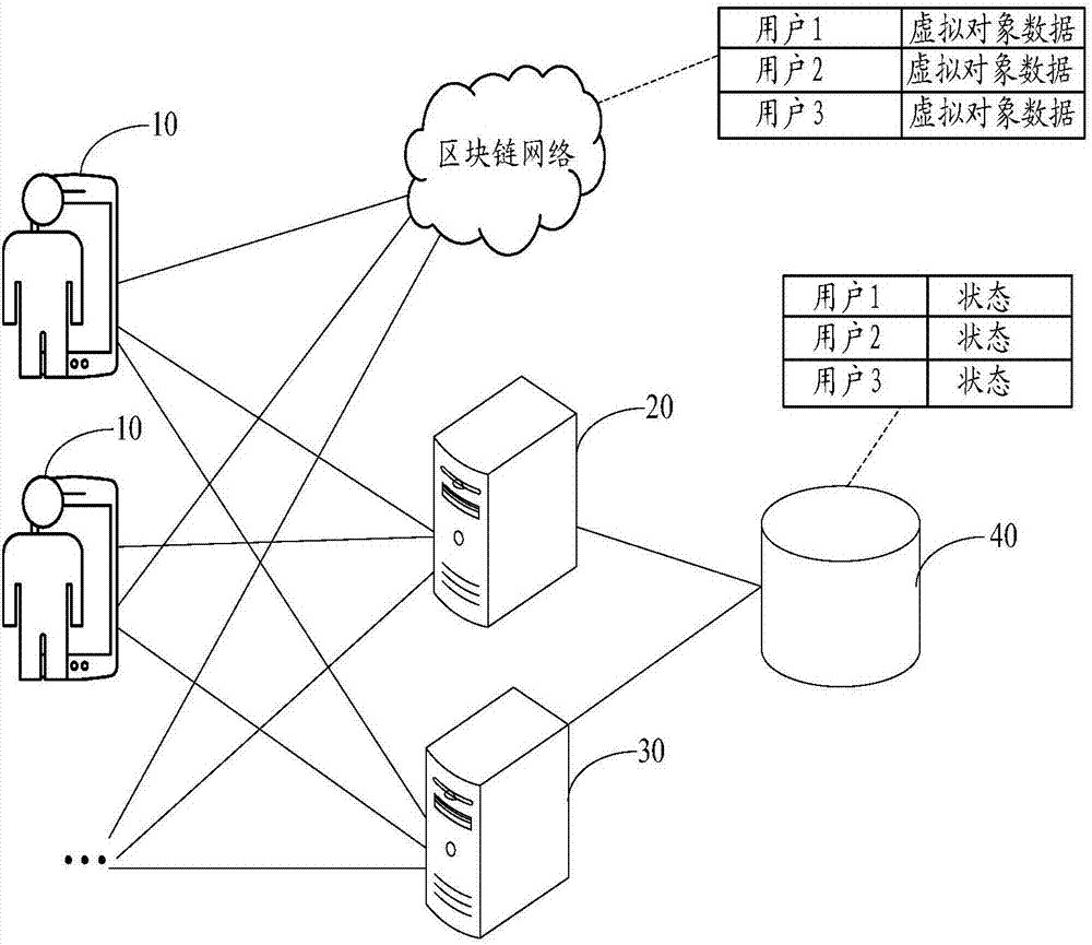 Data processing method, application client and data processing system