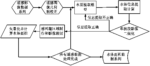 Extraction method for reservoir characteristic curve based on spatial information technology