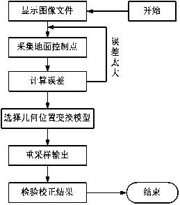 Extraction method for reservoir characteristic curve based on spatial information technology