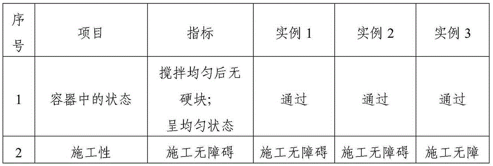 Dark-color reflective and heat insulation varnish and preparation method thereof