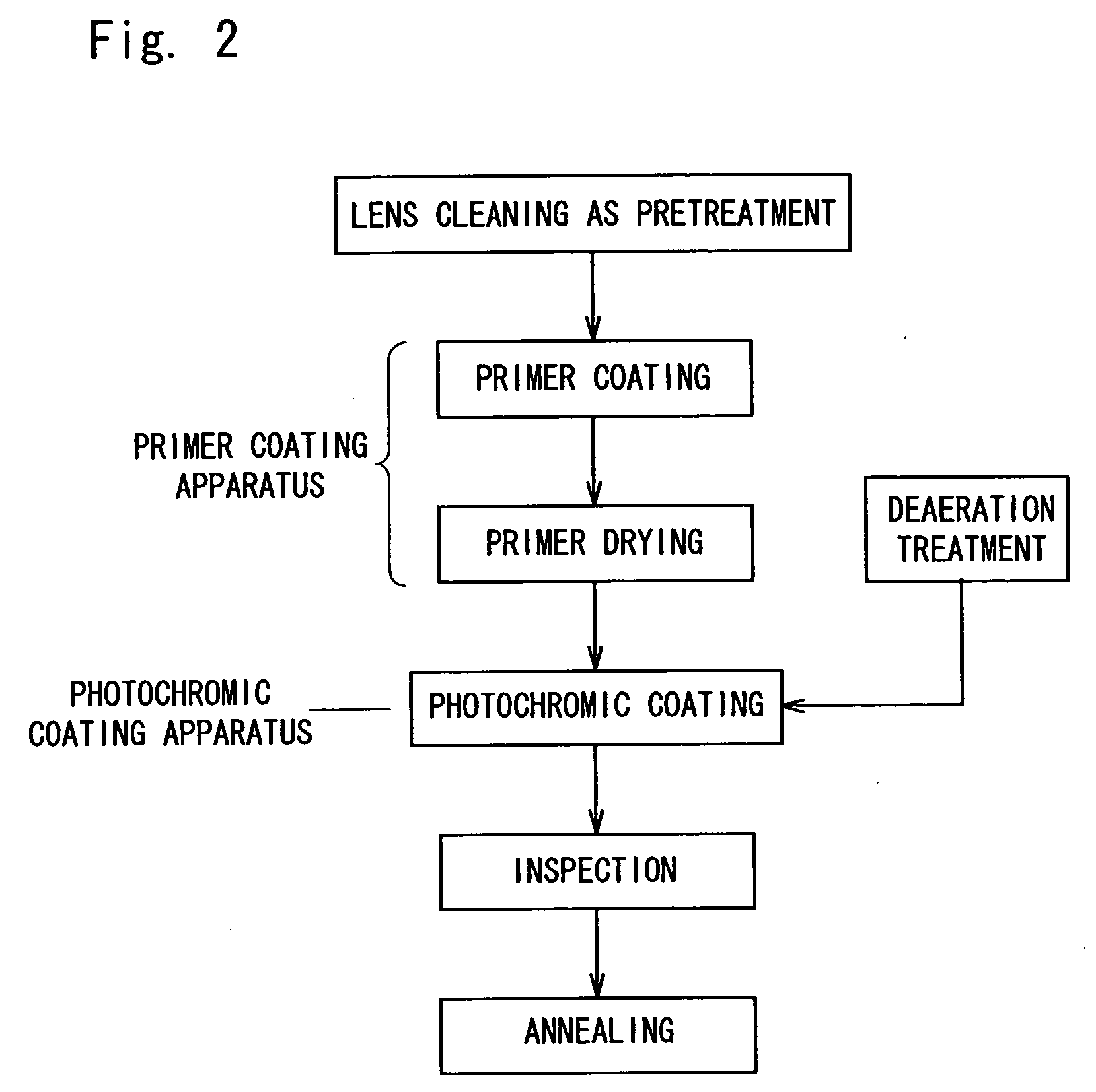 Coating Apparatus