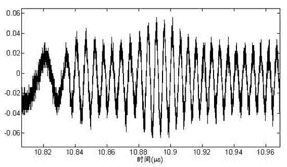 Velocity measurement signal processing method for Doppler velocimeter