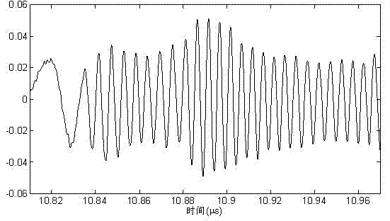 Velocity measurement signal processing method for Doppler velocimeter