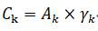 Calculation method and visualization method for carbon emission in certain administrative region