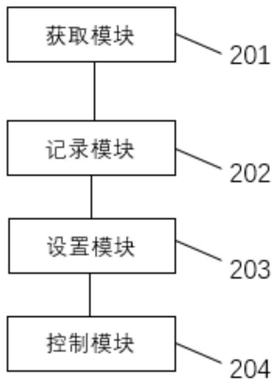 Vehicle window motor control method and device