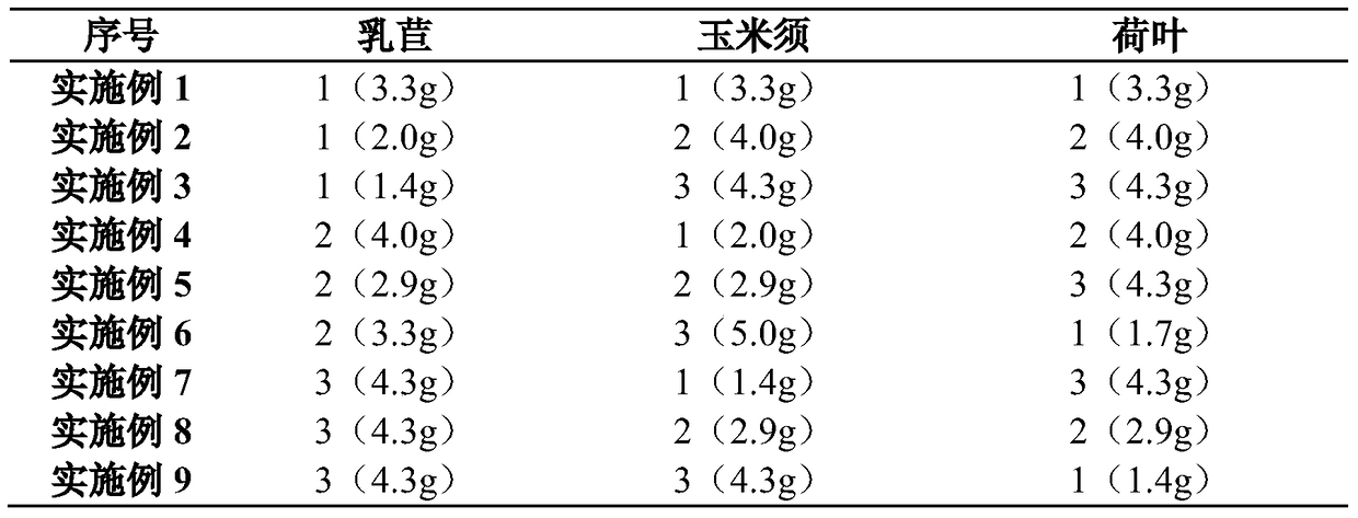 A kind of hypoglycemic tea of ​​milk lettuce and preparation method thereof