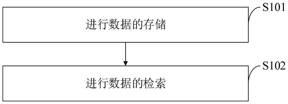 Method and system for optimizing classification data retrieval efficiency in block chain and application