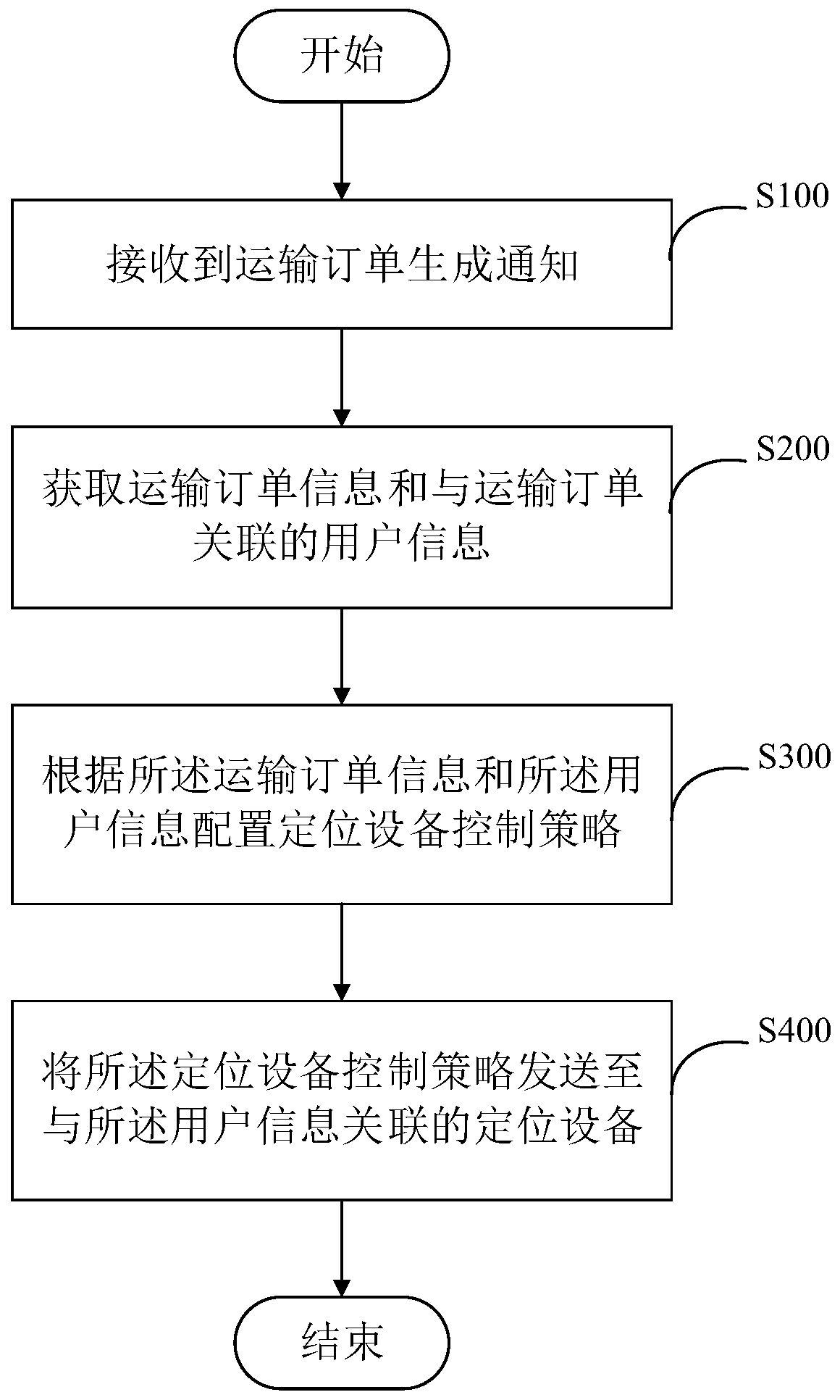 Positioning device control method, system and device based on network connection collaboration and medium