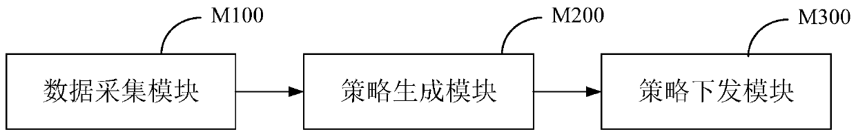 Positioning device control method, system and device based on network connection collaboration and medium