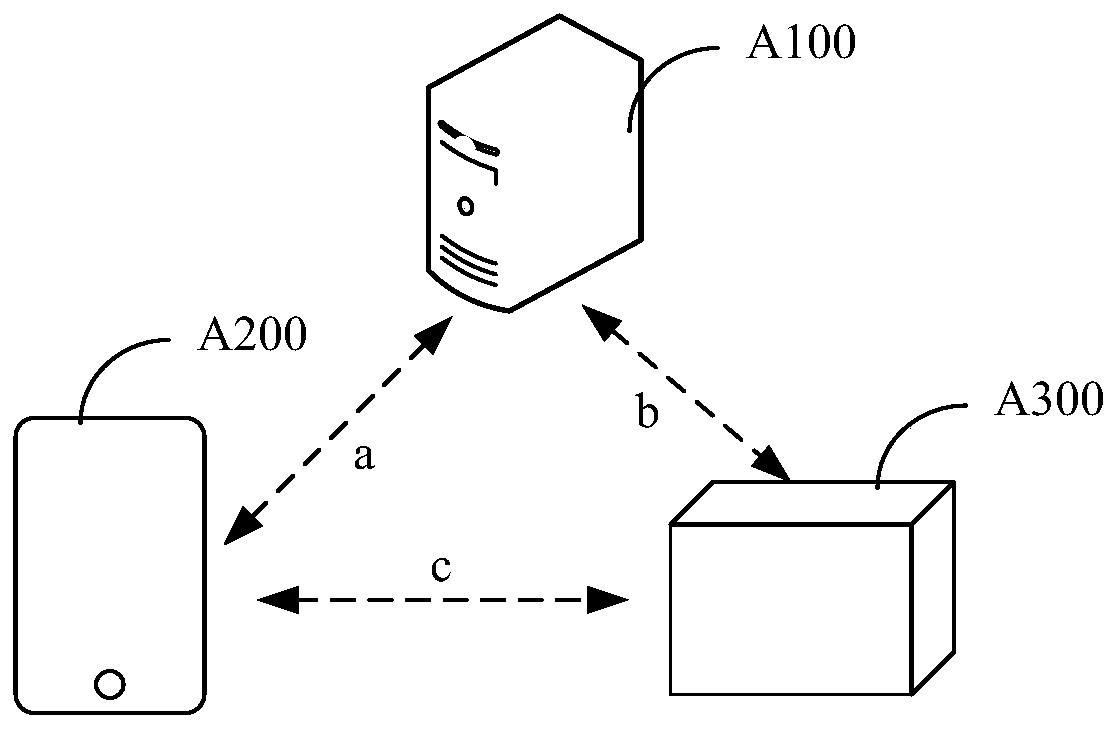 Positioning device control method, system and device based on network connection collaboration and medium