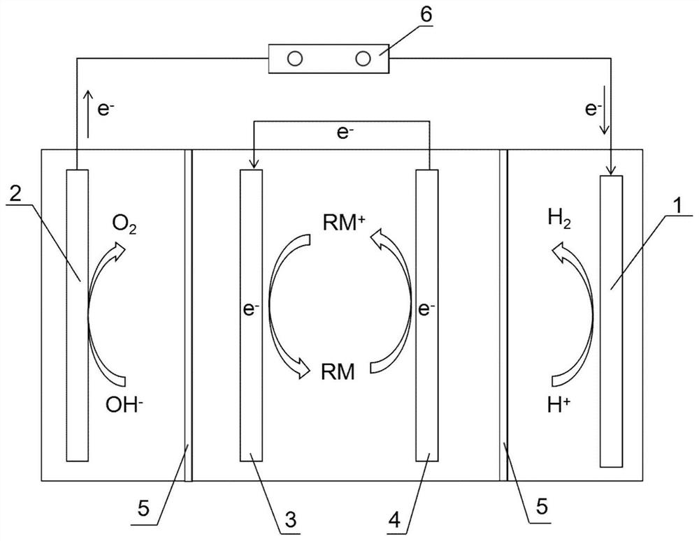 Thermal battery-electrolytic tank coupling hydrogen production system