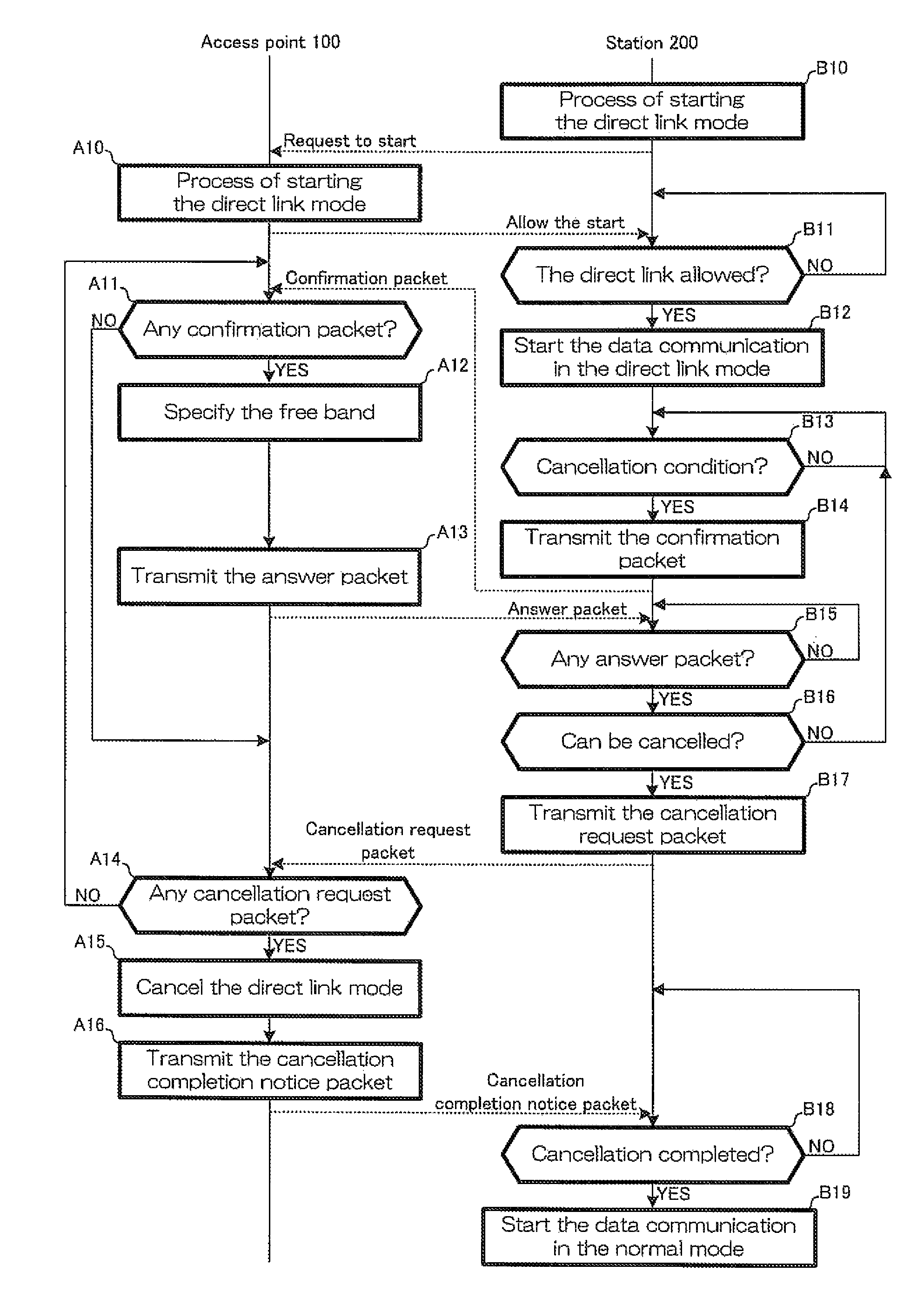 Wireless communication system base station apparatus, wireless communication system terminal apparatus, wireless communication system, and method for canceling direct link mode