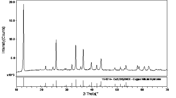 Recycling method of electroplating wastewater containing copper nitrate