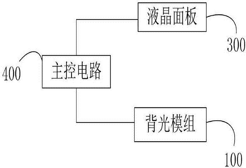 Direct type backlight display module and display equipment