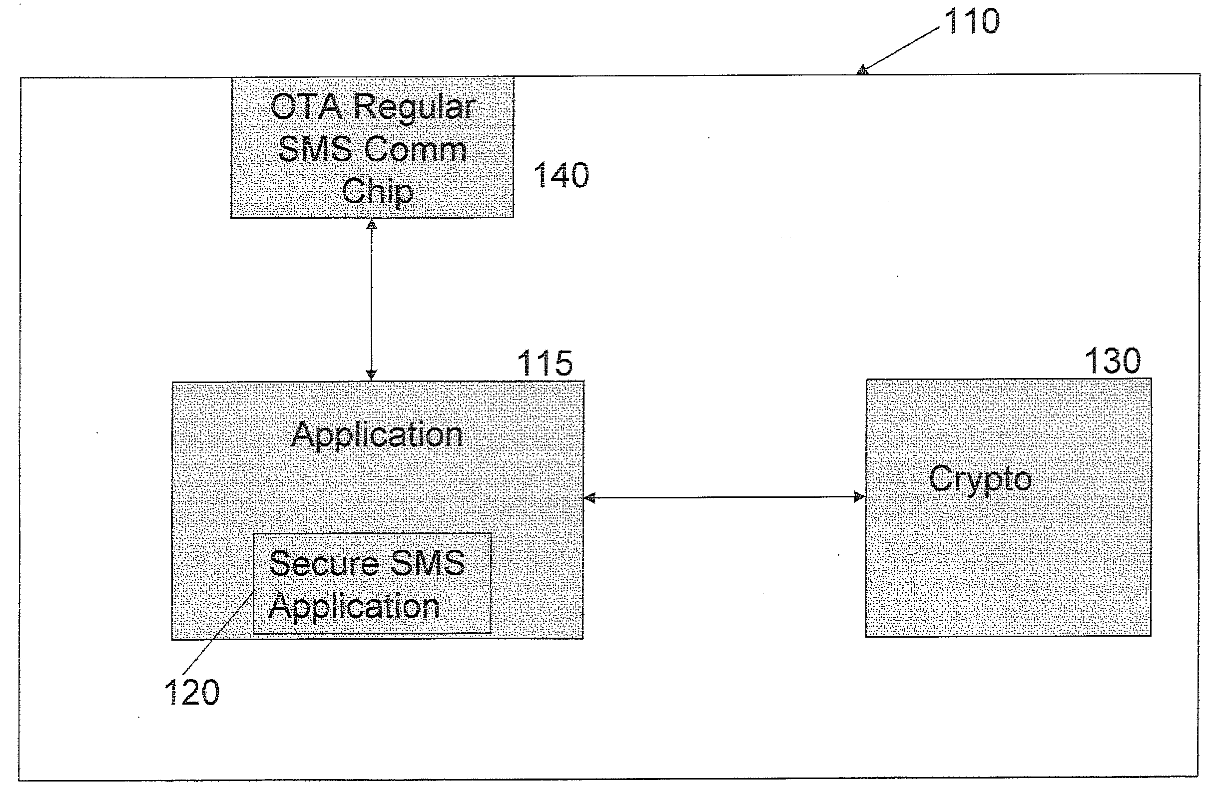 Secure short message service (SMS) communications