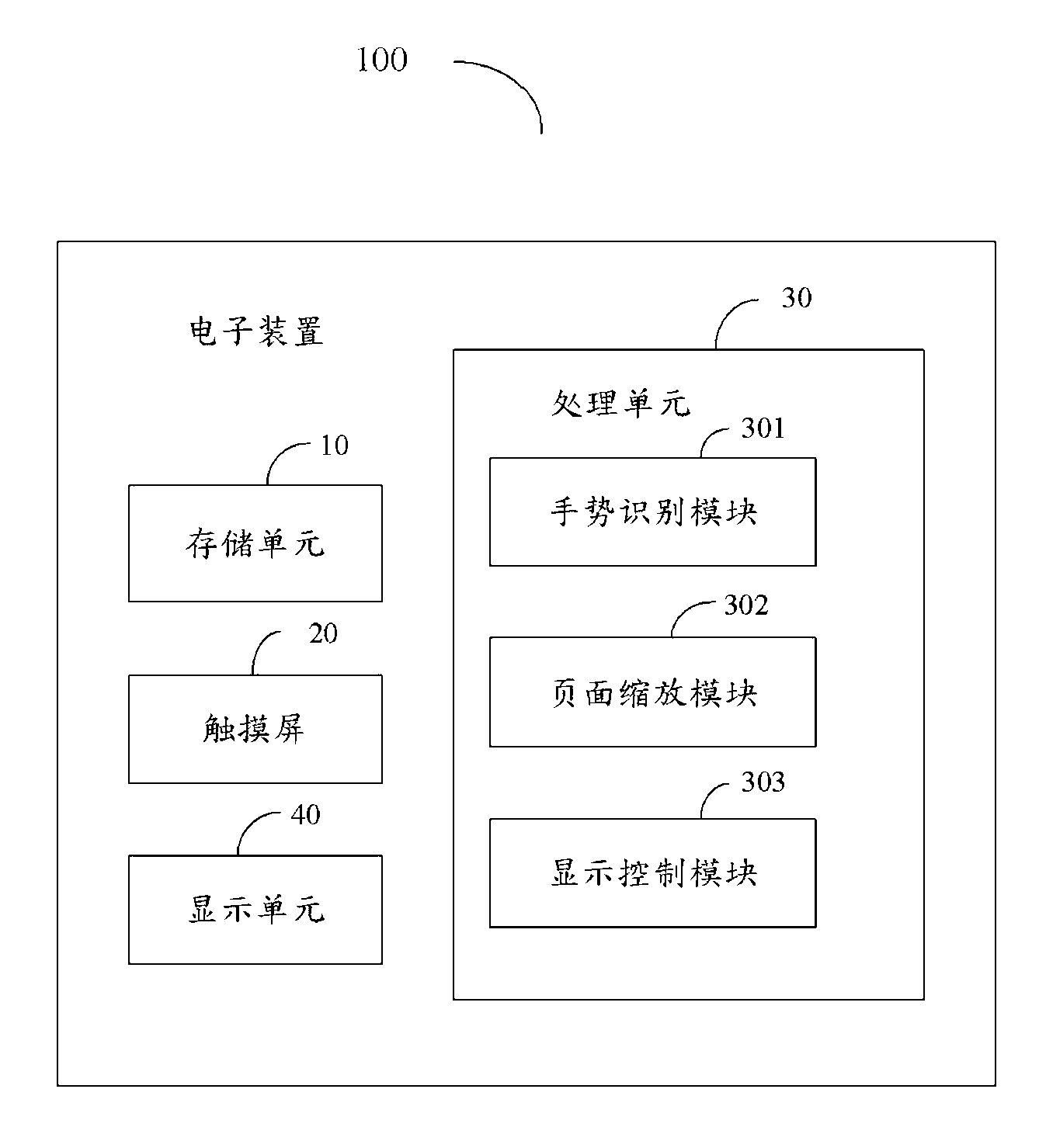 Electronic device and page zooming method thereof