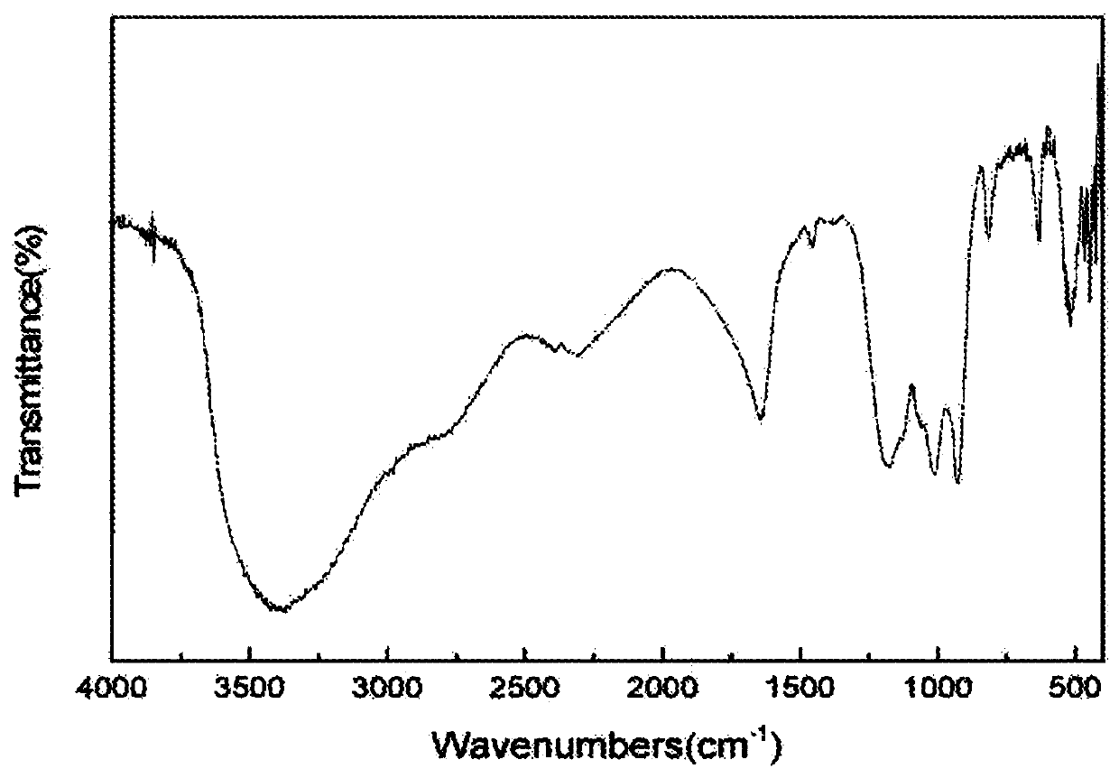 Organic phosphoric acid compound, synthesis method of compound and application of compound as chalcopyrite collector