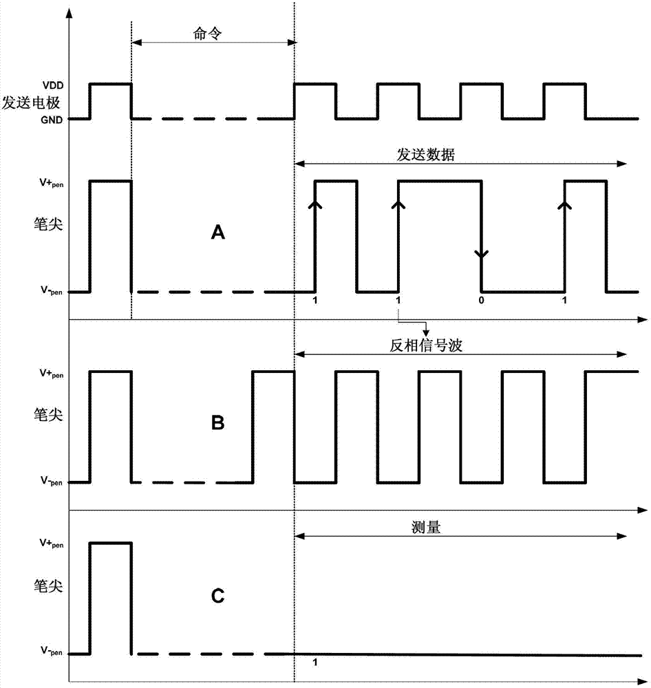 Capacitive pen, capacitive touch panel and touch device