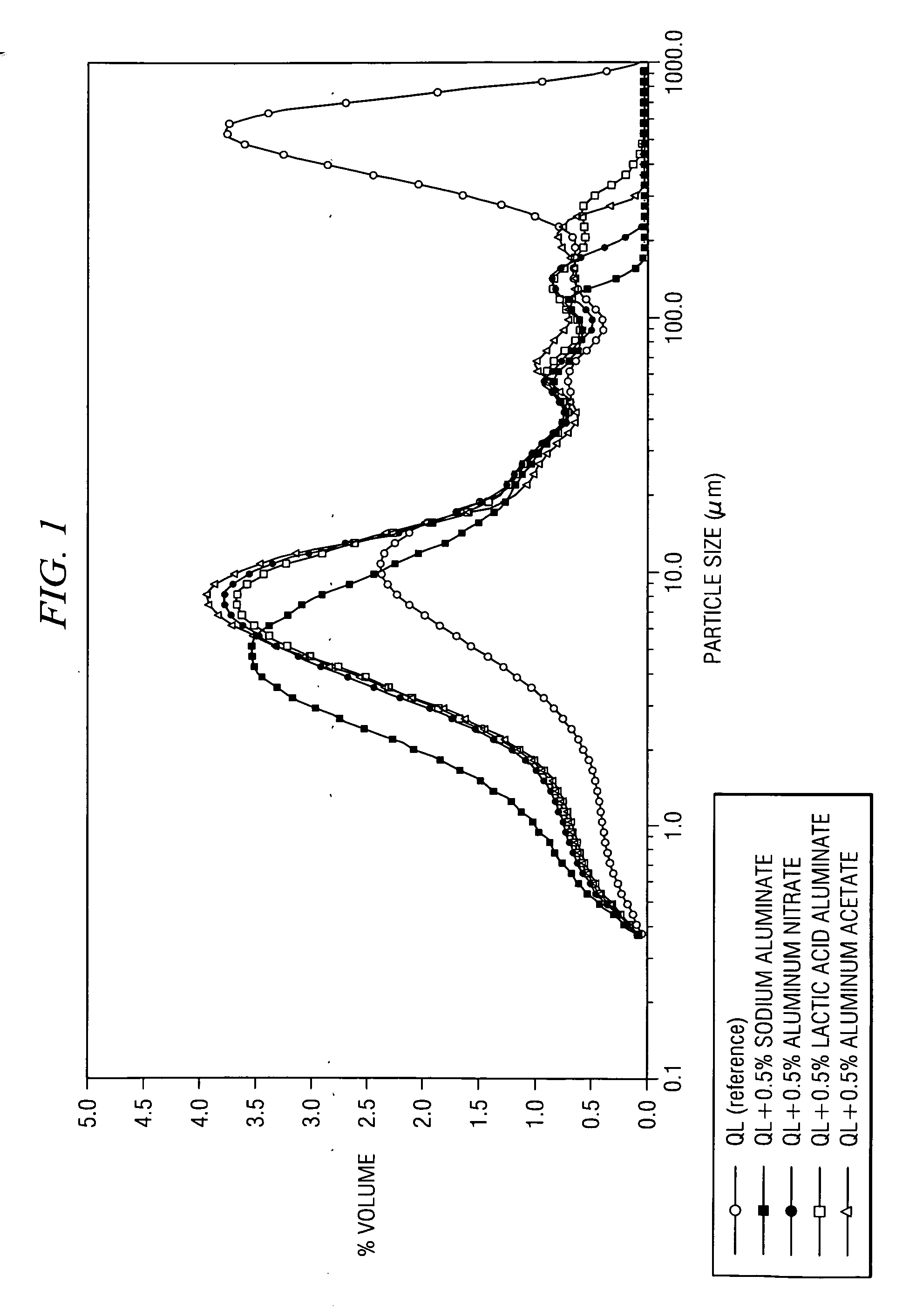 Treatment of high sulfate containing quicklime