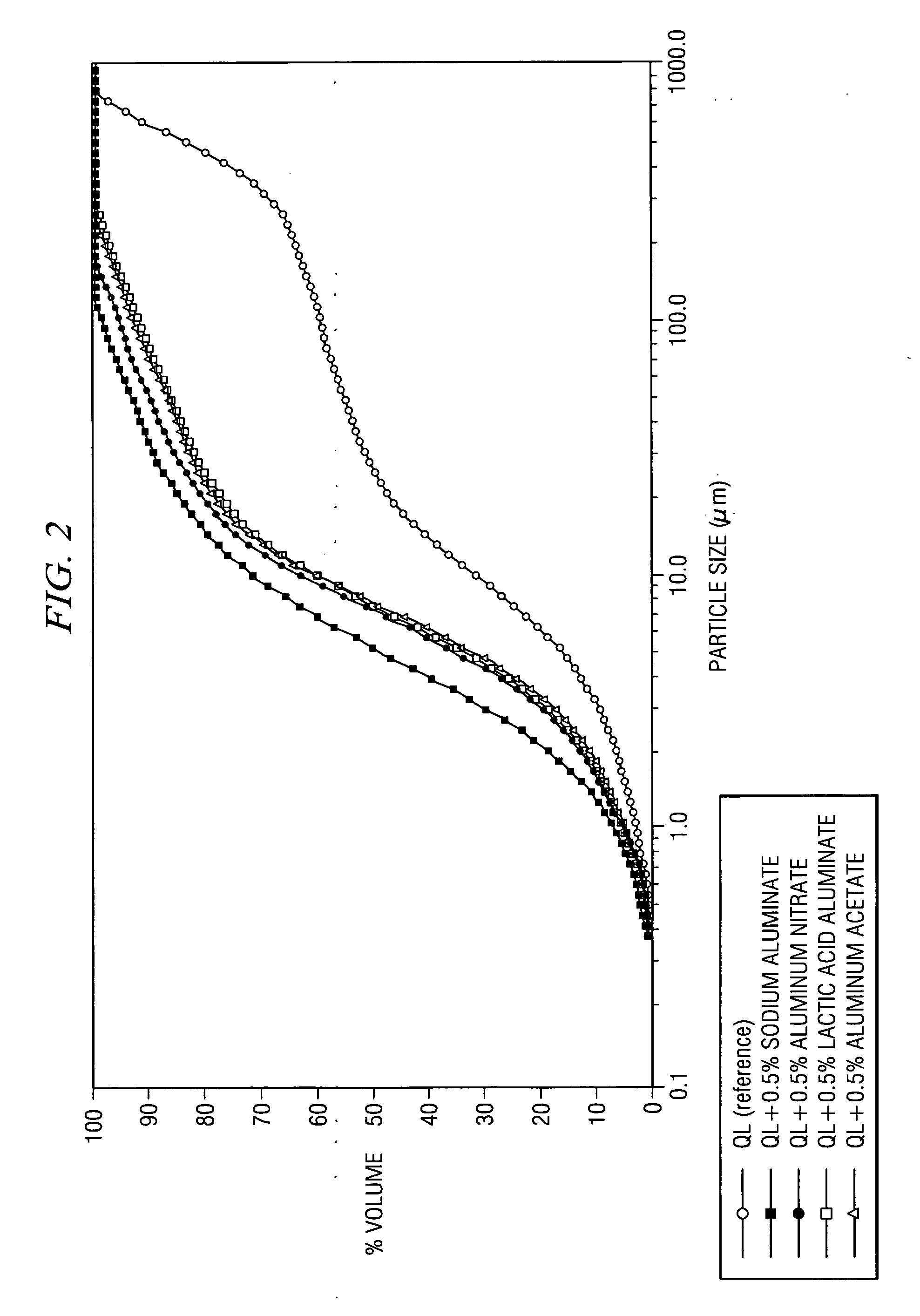 Treatment of high sulfate containing quicklime