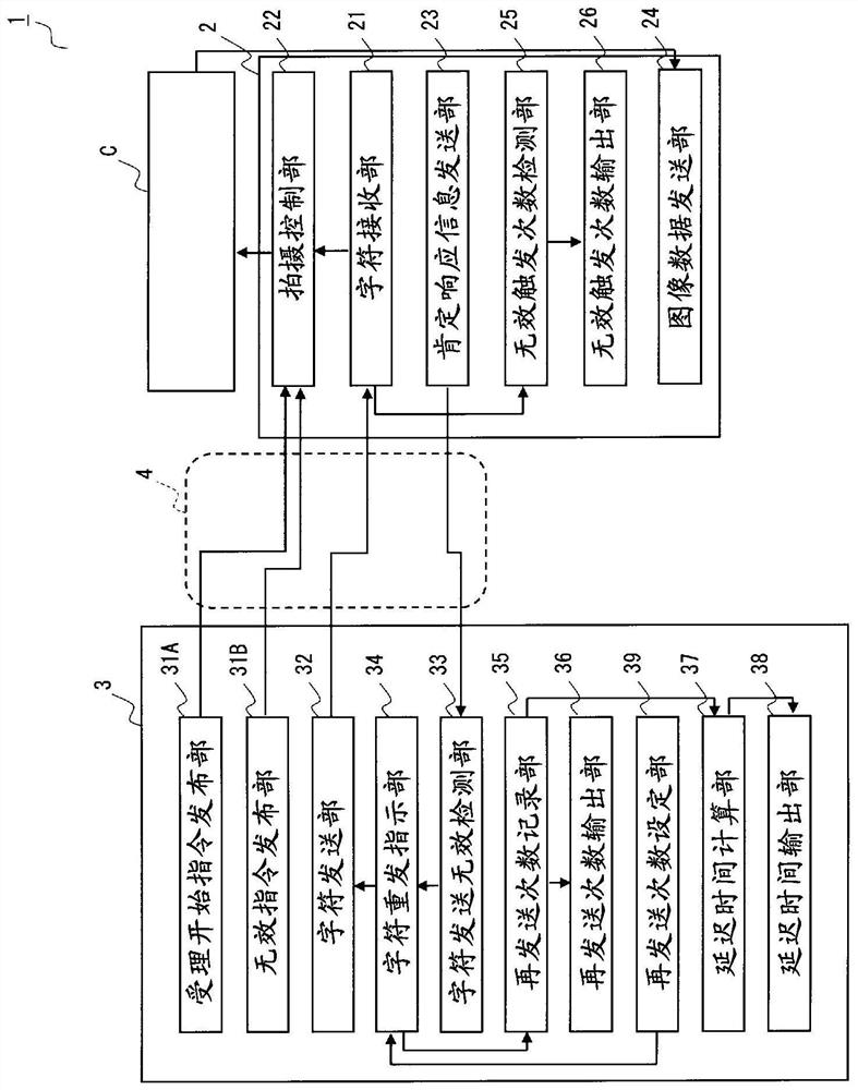 camera operating device