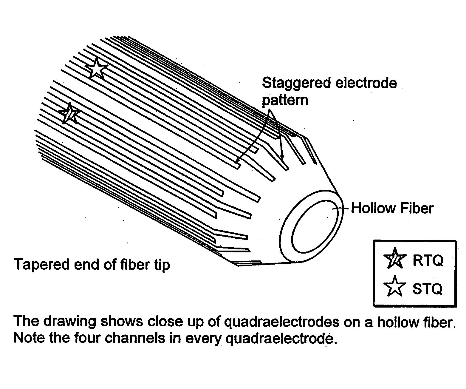 Multichannel electrode and methods of using same