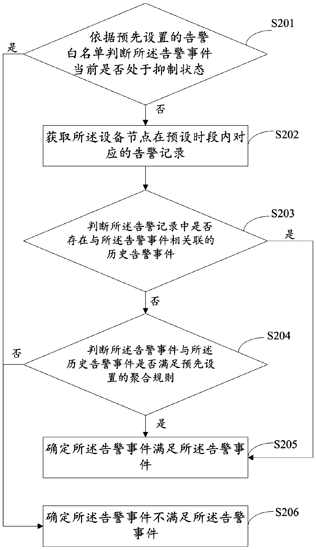 Equipment fault repairing method and device