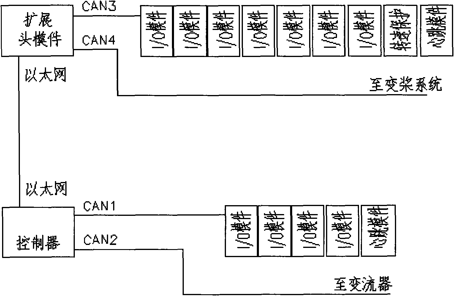 Stand-by safety chain monitoring and protecting device for wind power generation control system